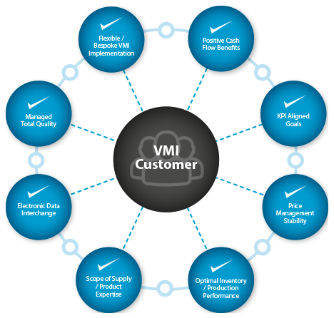 Vendor Managed Inventory Services (VMI) with TFC™