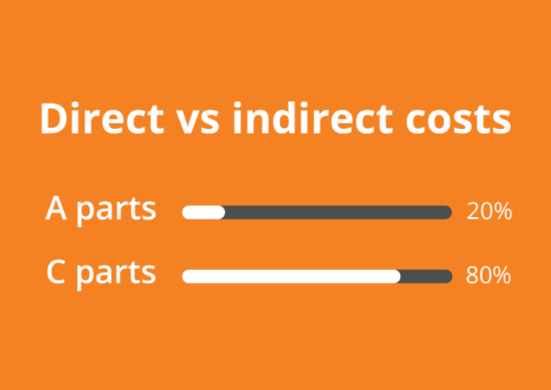 direct vs indirect costs of a parts and c parts